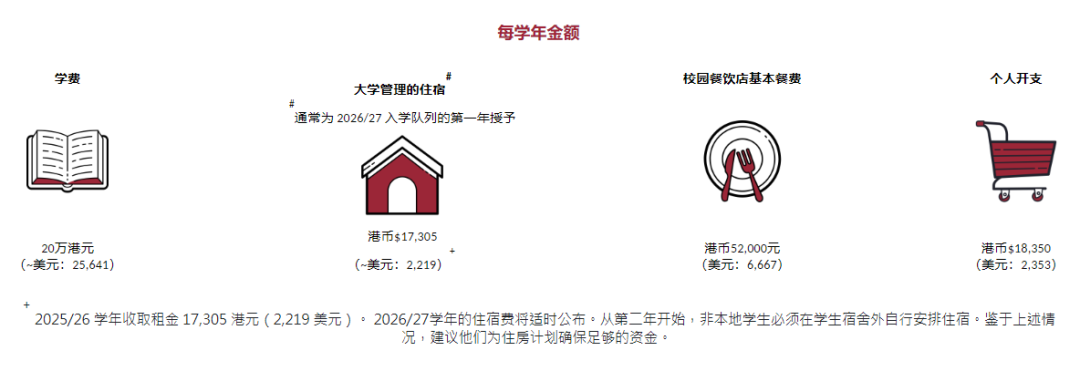 2026年港八大本科国际生&高考生申请指南!时间线、费用&成绩要求 2026年港八大本科国际生&高考生申请指南!时间线、费用&成绩要求
