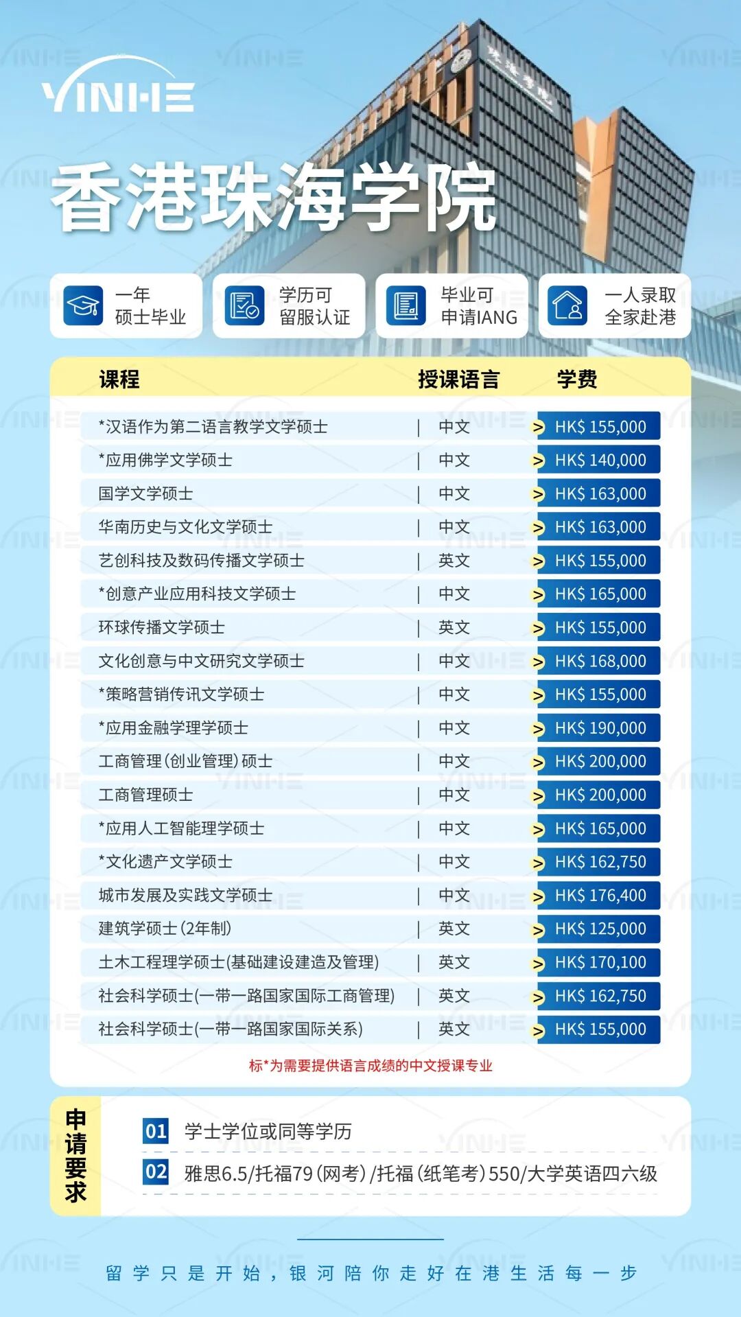 香港硕士留学指南：香港都会/珠海学院/教育/树仁大学将开放申请！专业+学费+流程一览