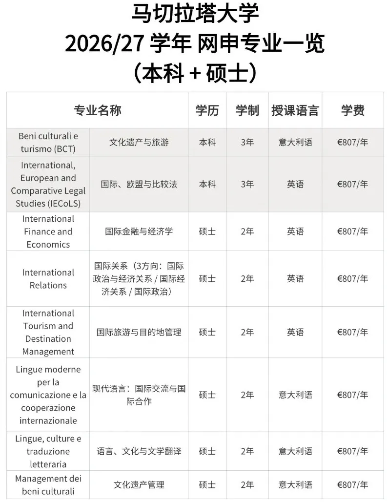 意大利留学 | 2026/2027 马切拉塔大学!网申开启 (批次/专业/授课语言/学费) 意大利留学 | 2026/2027 马切拉塔大学!网申开启 (批次/专业/授课语言/学费)