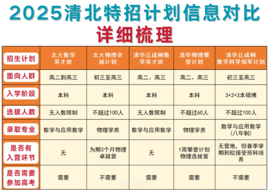 从少年班到2026强基计划:中国拔尖创新选才的新格局,家长们应该知道什么? 从少年班到2026强基计划:中国拔尖创新选才的新格局,家长们应该知道什么?