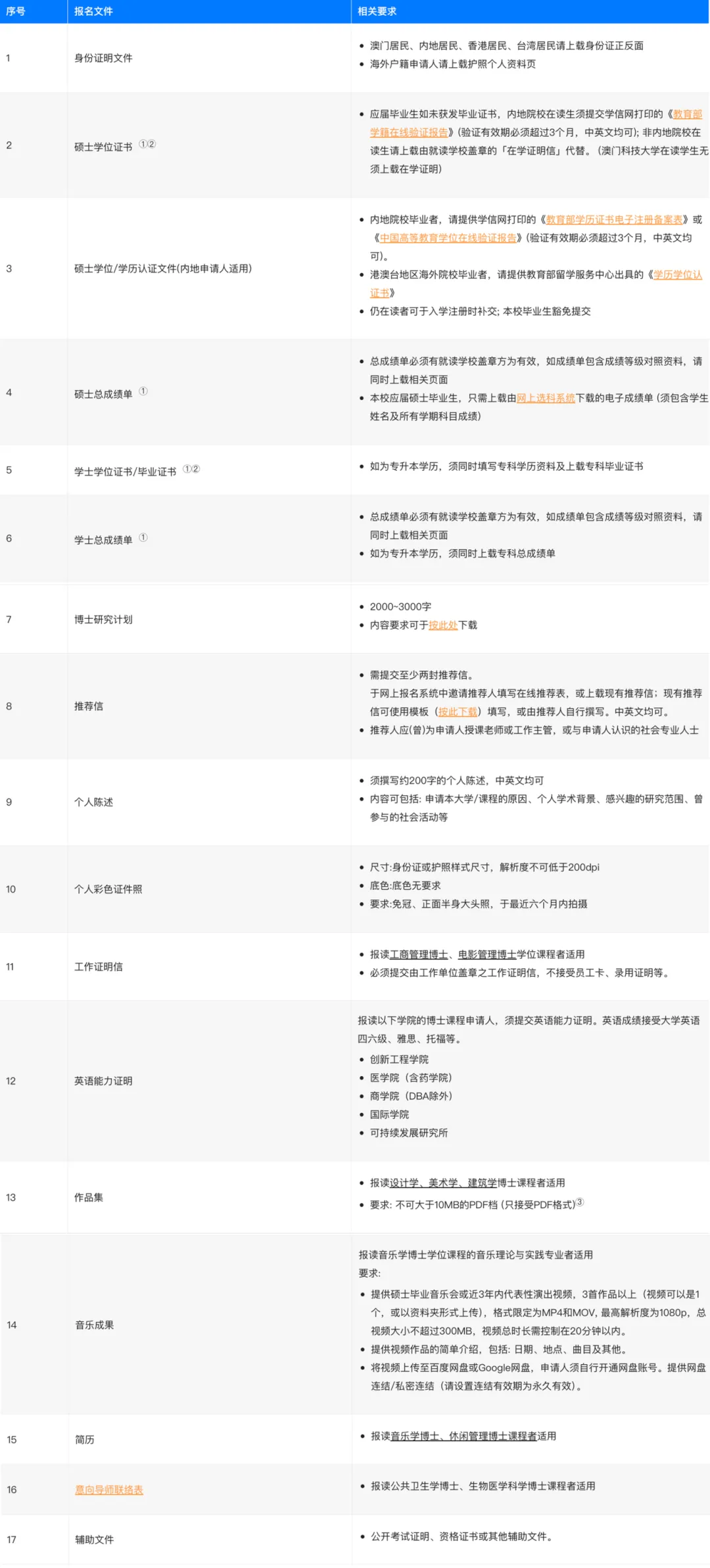 澳门科技大学2026年博士申请指南 澳门科技大学2026年博士申请指南