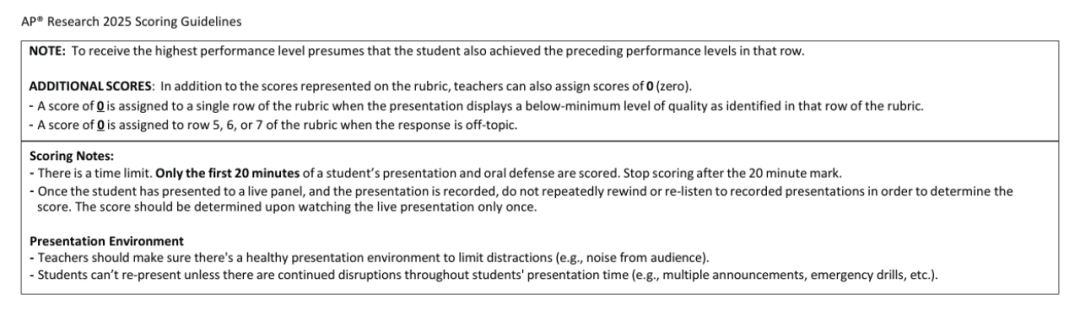 AP Research 各章节重点 AP Research 各章节重点