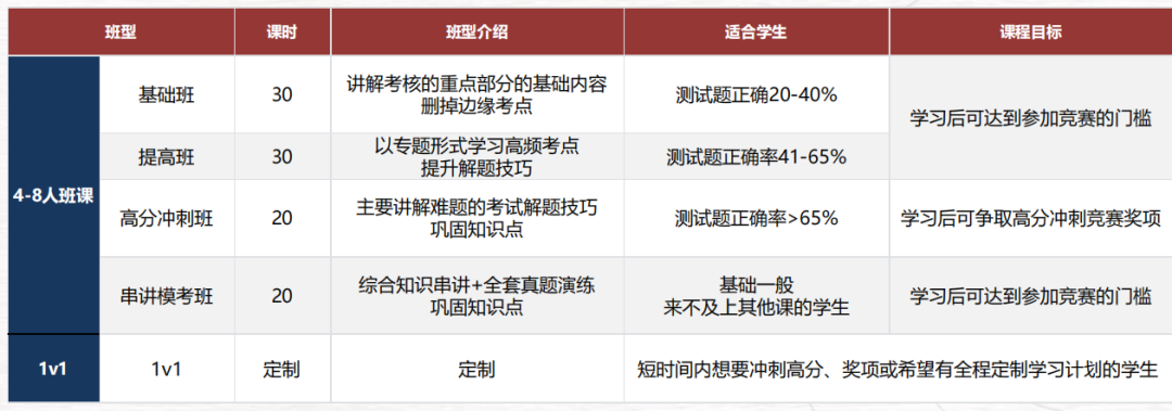 2026袋鼠数学竞赛报名开始!从入门到冲奖,轻松拿捏竞赛! 2026袋鼠数学竞赛报名开始!从入门到冲奖,轻松拿捏竞赛!
