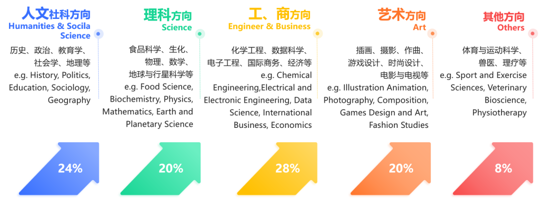 11.29开放日| 春招分享会:从A Level 到世界名校的教育规划 11.29开放日| 春招分享会:从A Level 到世界名校的教育规划