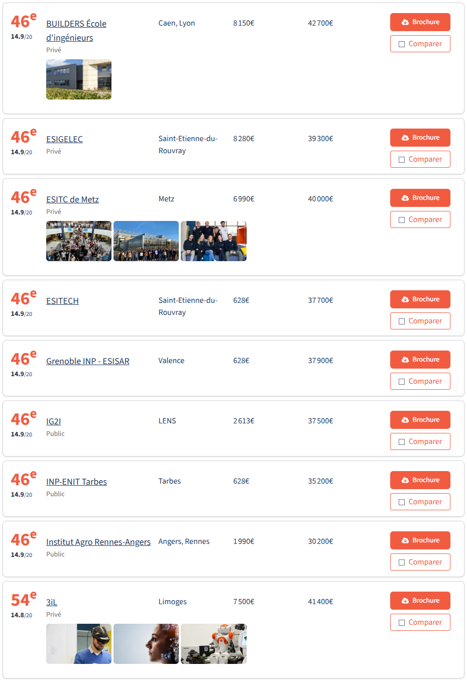 最新!2026年《费加罗报》工程师学院两大榜单发布!这所学校平均年薪53,100欧! 最新!2026年《费加罗报》工程师学院两大榜单发布!这所学校平均年薪53,100欧!