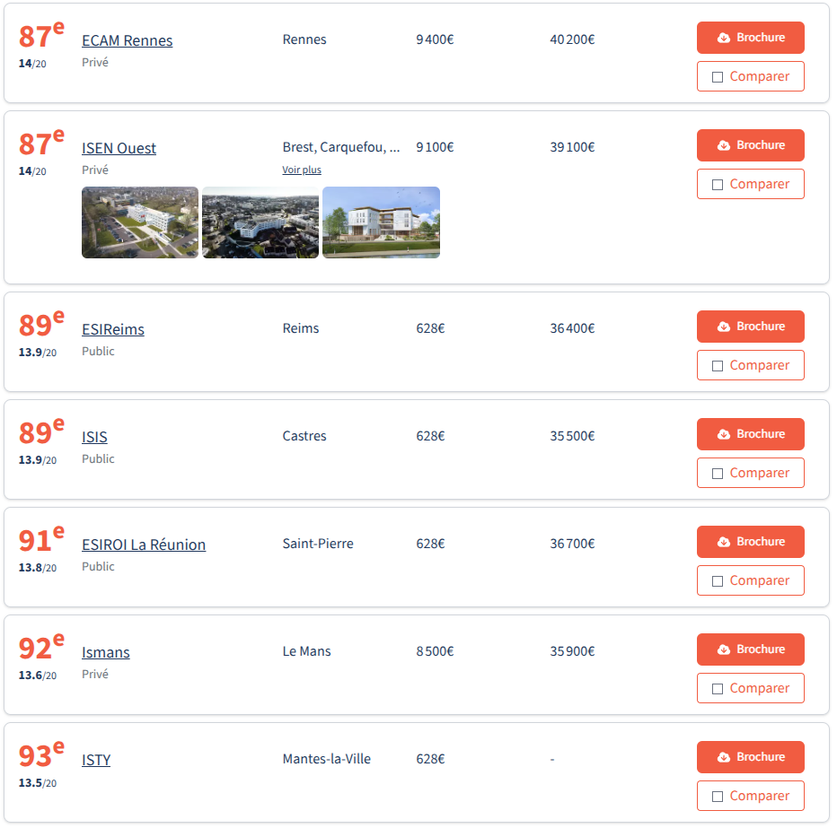 最新!2026年《费加罗报》工程师学院两大榜单发布!这所学校平均年薪53,100欧! 最新!2026年《费加罗报》工程师学院两大榜单发布!这所学校平均年薪53,100欧!