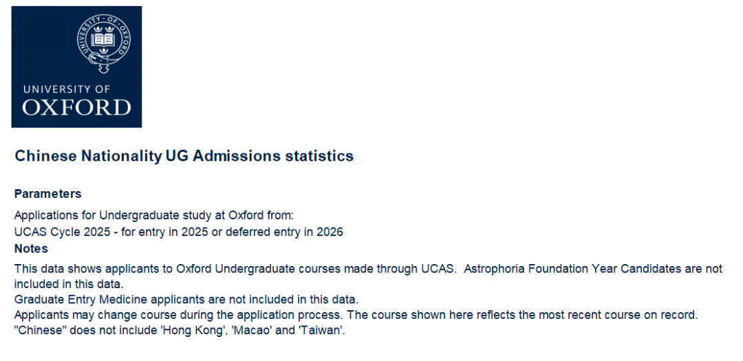 牛津2025fall申录数据出炉！中国学生仅218人突围最难专业录取率不足5%？