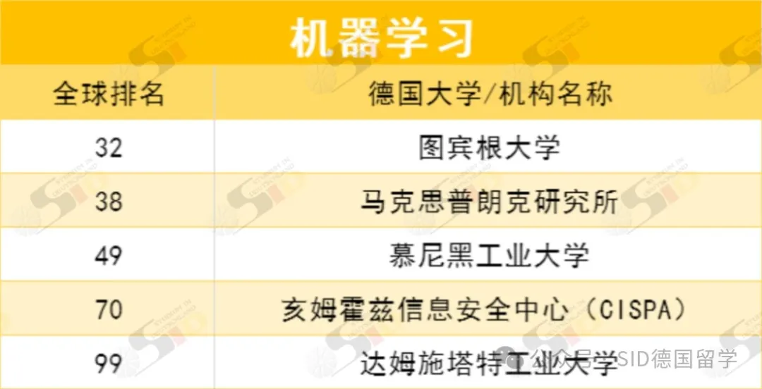 德国重回全球前列！现在是留德计算机专业的“红利期”？