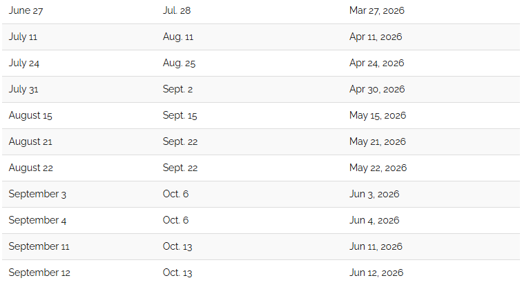 MCAT保姆级指南：从一脸懵到稳上岸，这篇说透了