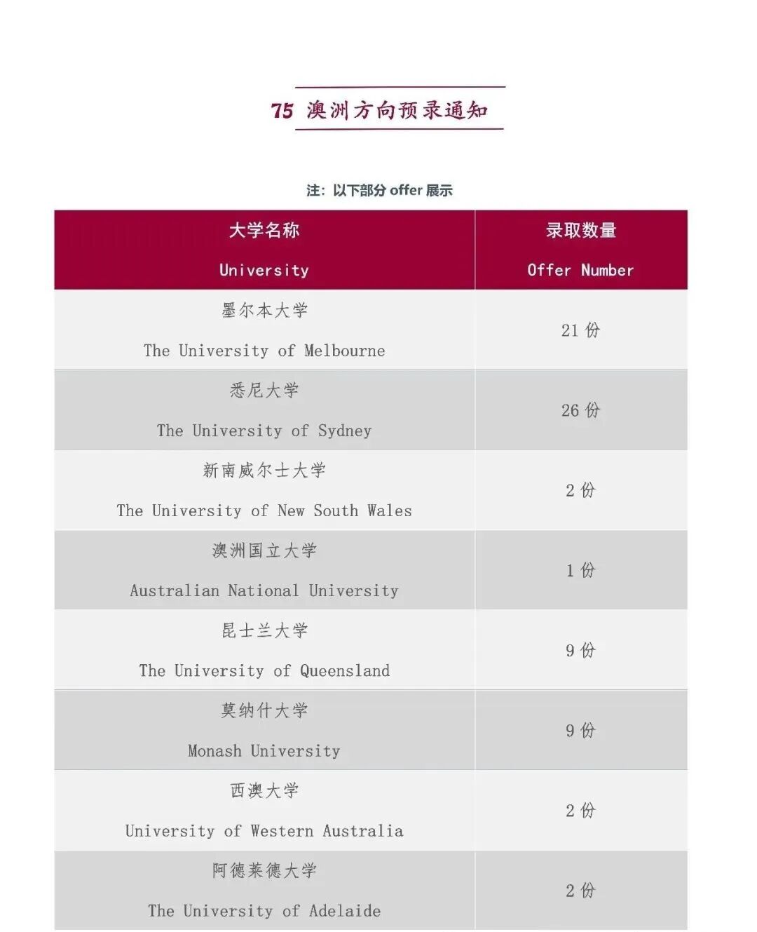 上海民办南模中学-2025届BC与A-Level课程毕业生共斩获801份世界顶尖学府录取 上海民办南模中学-2025届BC与A-Level课程毕业生共斩获801份世界顶尖学府录取
