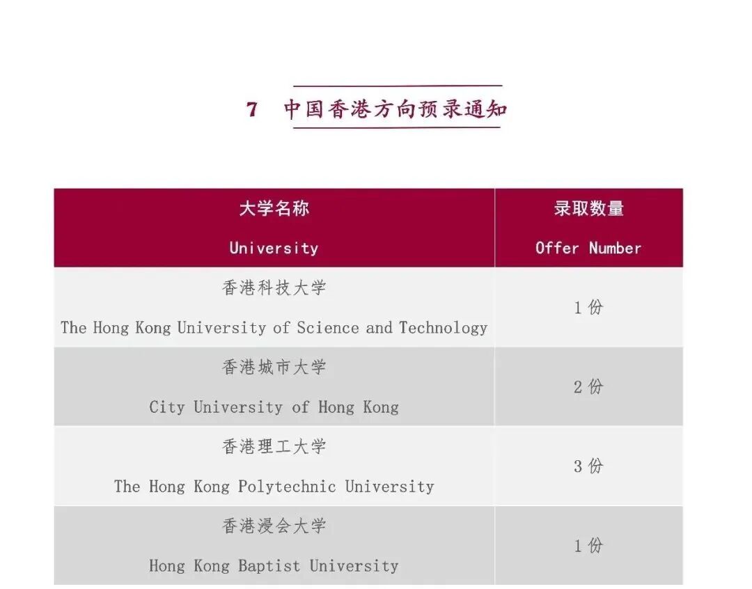 上海民办南模中学-2025届BC与A-Level课程毕业生共斩获801份世界顶尖学府录取 上海民办南模中学-2025届BC与A-Level课程毕业生共斩获801份世界顶尖学府录取