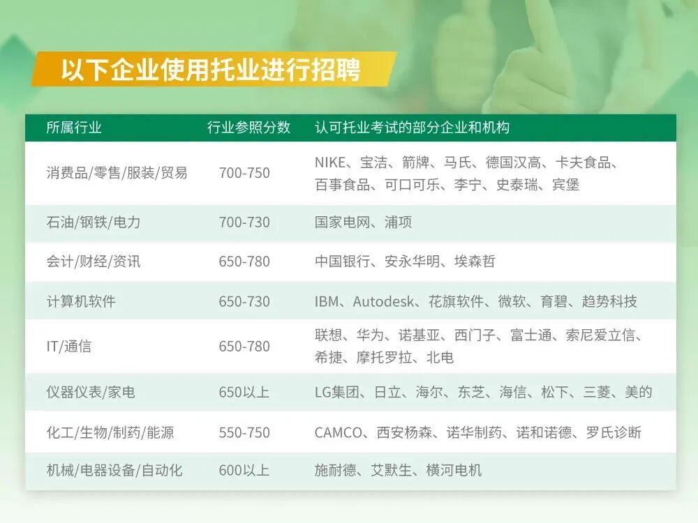 托业是什么？托业怎样提高求职竞争力吗？上班族怎样拿下托业？（附成都托业培训课程）