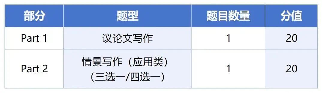 剑桥英语FCE为什么通过率那么低?难在哪里?附剑桥英语培训课程 剑桥英语FCE为什么通过率那么低?难在哪里?附剑桥英语培训课程