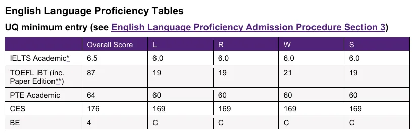 重磅利好！墨尔本大学正式接受雅思单科重考！澳八大全部认可