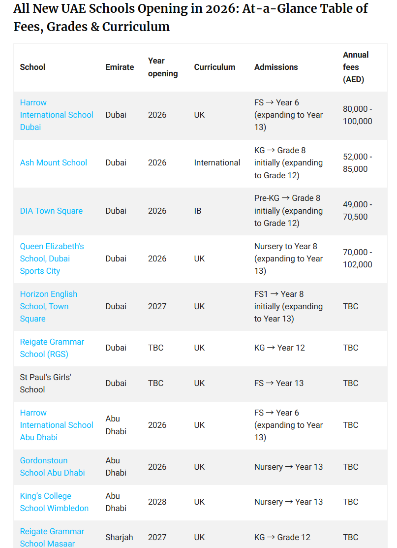2026,除了哈罗、圣保罗女校,还有英国知名文法学校将入驻阿联酋 2026,除了哈罗、圣保罗女校,还有英国知名文法学校将入驻阿联酋