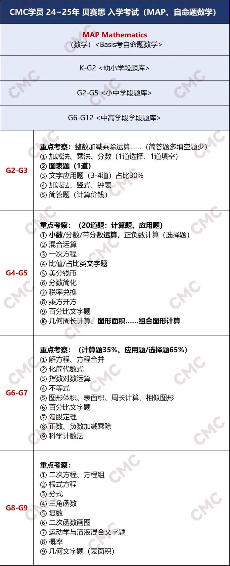 贝赛思12.6首考指南：核心题型及考情分析
