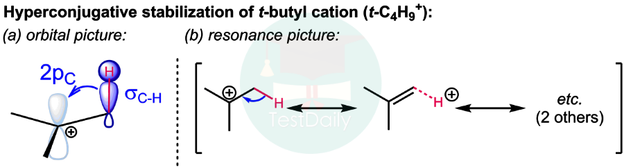 UKChO有机机理不会？从亲核取代反应带你学第二篇：SN1反应
