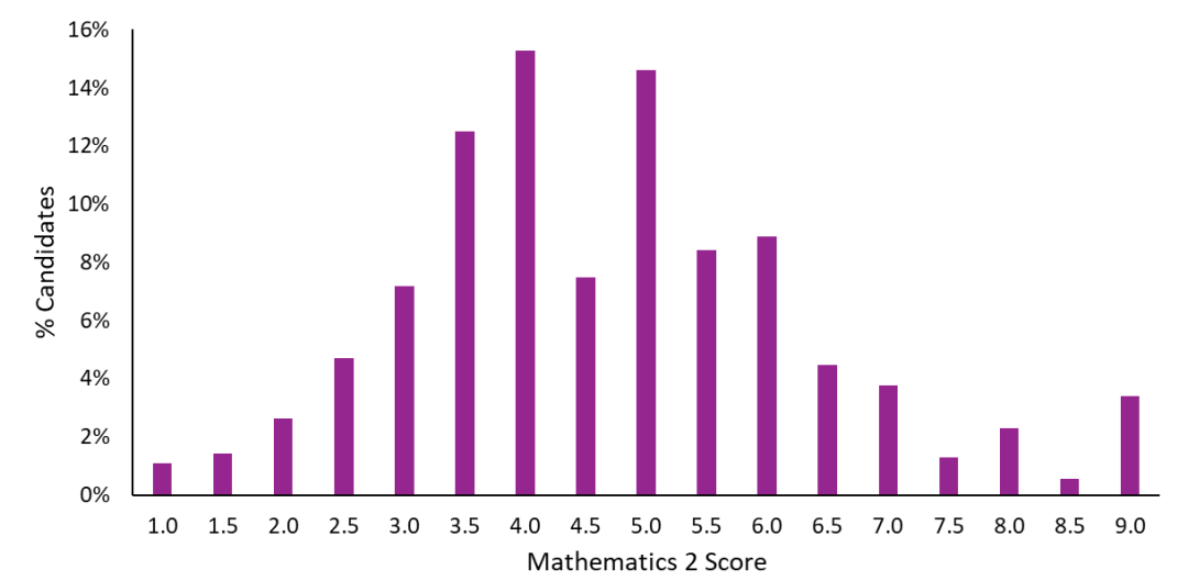 干货｜笔试分数怎么读？定位一篇搞懂！恭喜机构高分学员