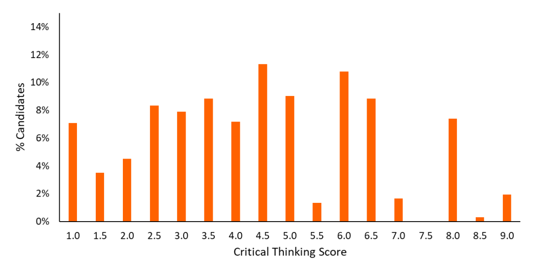 干货｜笔试分数怎么读？定位一篇搞懂！恭喜机构高分学员