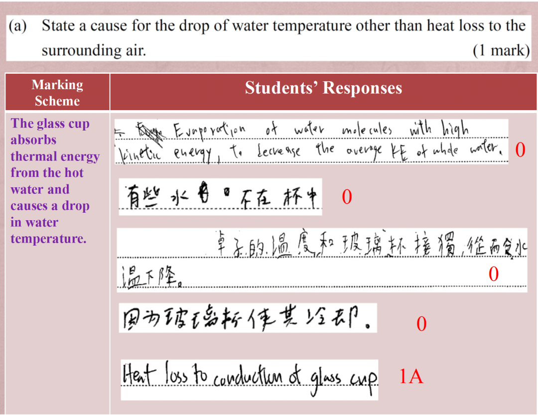 2025届常青藤DSE物理夺星真题分析解密