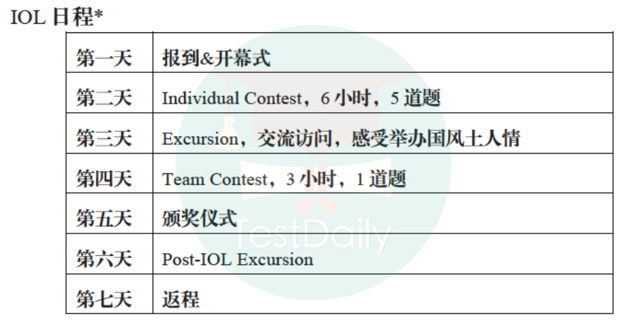 MIT官方推荐的竞赛到底有多香?|| 2026 IOL国际语言学奥赛报名进行中 MIT官方推荐的竞赛到底有多香?|| 2026 IOL国际语言学奥赛报名进行中