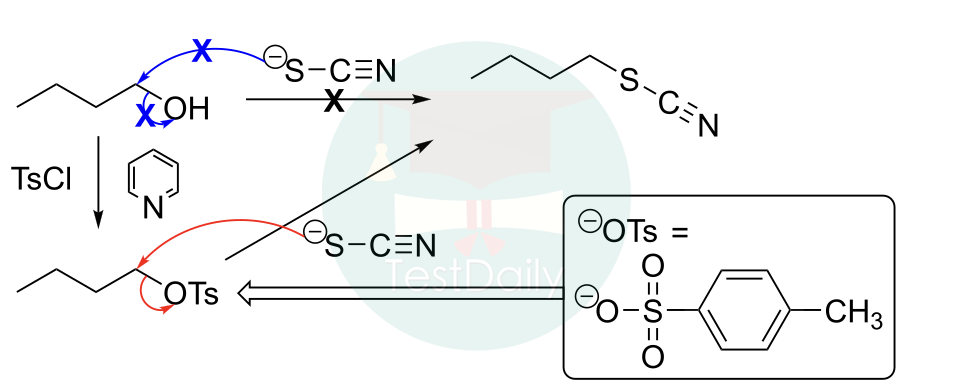 UKChO有机机理不会？从亲核取代反应带你学第一篇：SN2反应