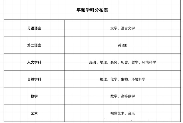 Pre-IB是什么课程？为什么会用Pre-IB替代IGCSE？机构上海Pre-IB培训课程