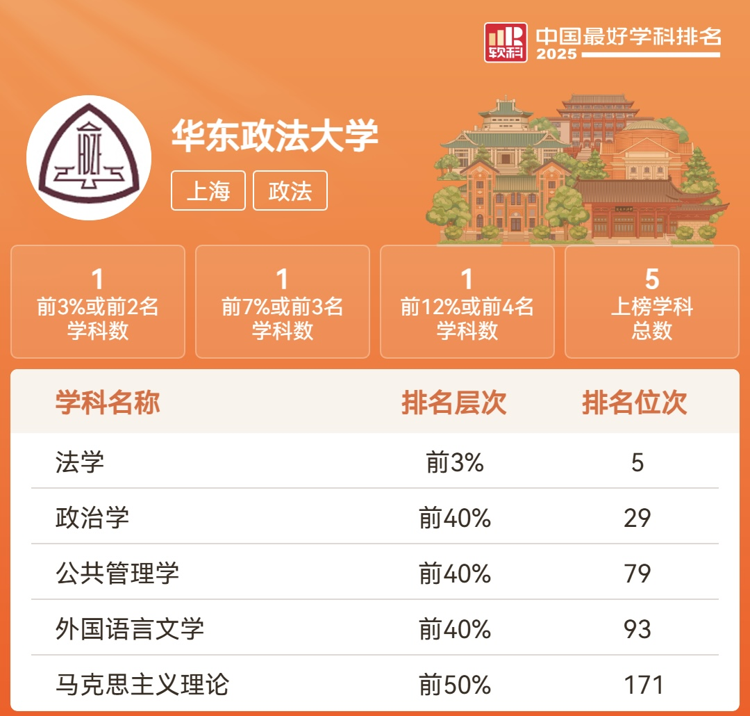 软科最新排名!这些学校申请留学能当985使? 软科最新排名!这些学校申请留学能当985使?