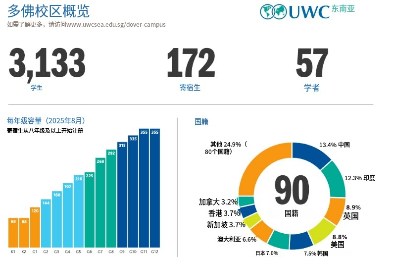 藤校收割机！新加坡UWC IB课程体系/课程设置/申请要求！一文讲透彻！