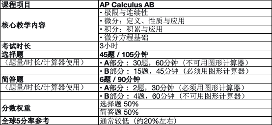 AP微积分课程全景指南｜构建您的数学成功之路