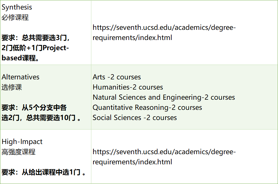 【藤莘科普】UCSD的“哈利波特”分院制：八个学院，八种人生，你该Pick谁？