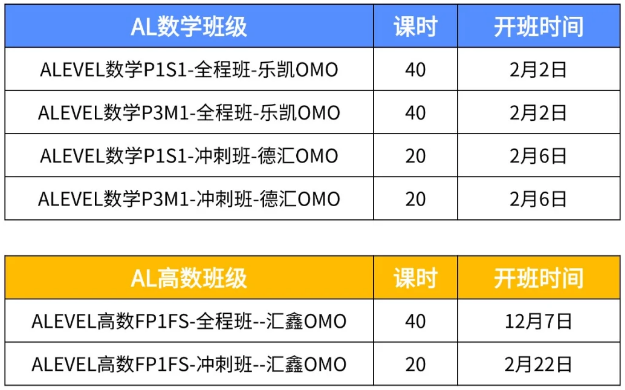 上海徐家汇有没有alevel数学补习机构？学员成绩怎么样？