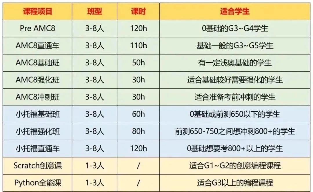 揭秘上海三公学校备考路径：1-5年级如何规划？从校内成绩到AMC8数学竞赛小托福英语一篇讲透！