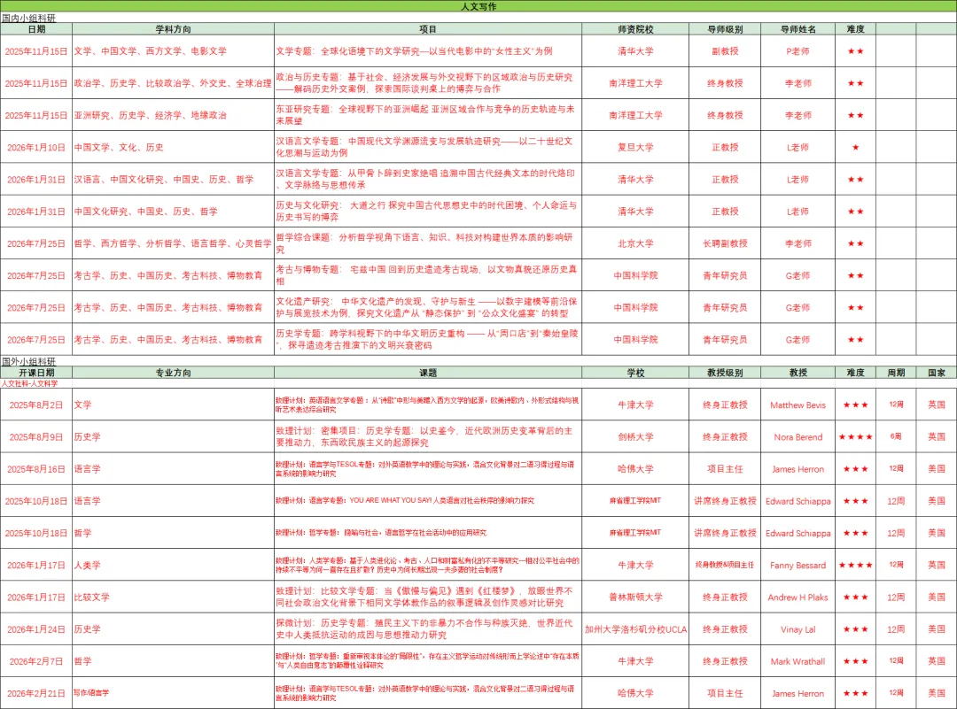 申请加分利器！2026寒假科研十大专业路径，国内外名师指导！
