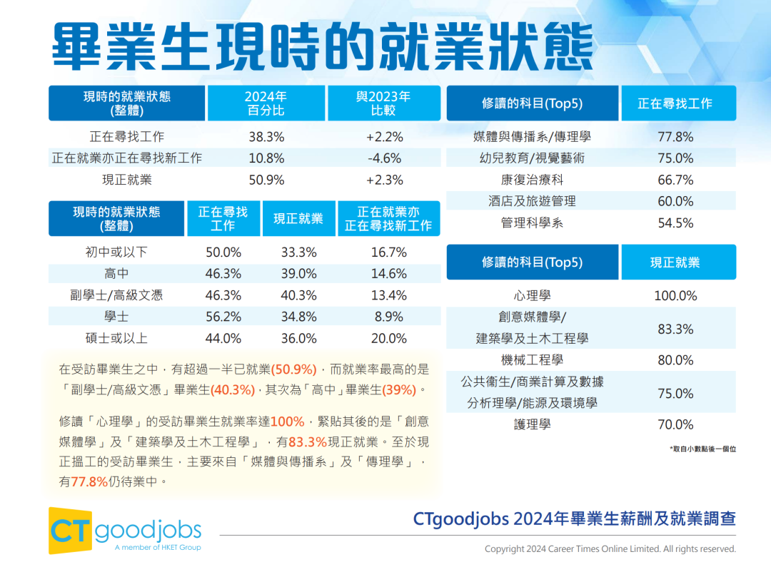 就业率 100%！香港心理学专业太火爆，港大 / 浸会申请 + 就业全攻略