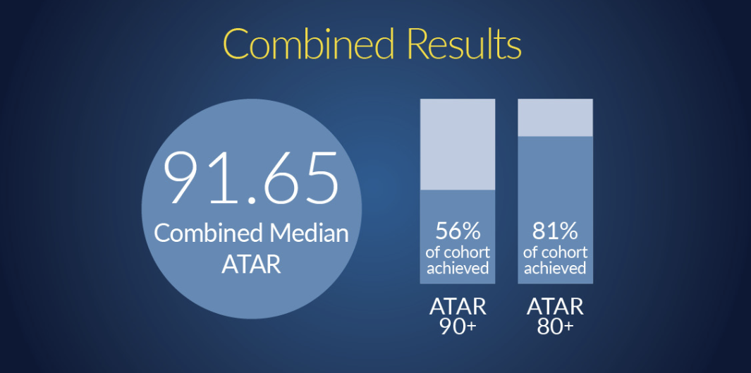 【维州私立混校】St Leonard's College 圣纳德学校！
