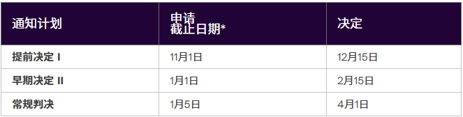 纽约大学正式官宣成立“王牌”新学院！跨学科趋势席卷全球高校