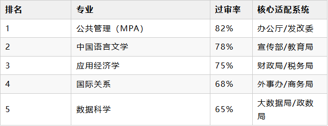硬核干货!适合考公考编的港硕专业有哪些?附指南&港硕考公成功率TOP5 硬核干货!适合考公考编的港硕专业有哪些?附指南&港硕考公成功率TOP5