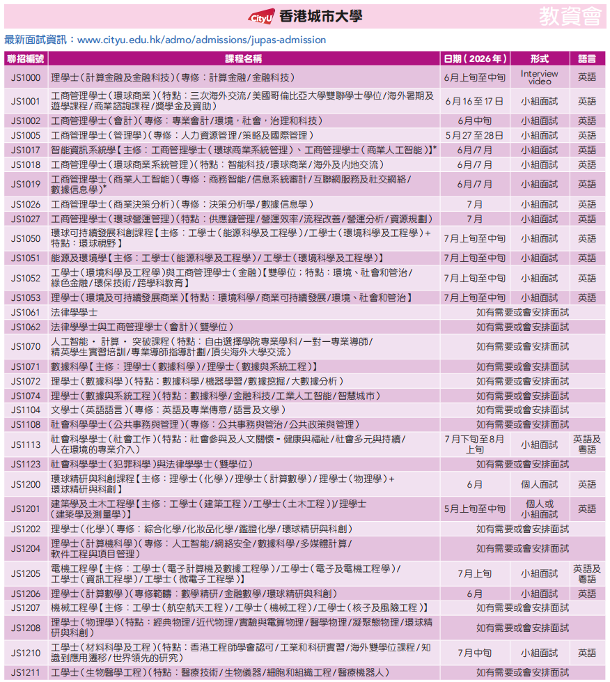JUPAS志愿怎么填？哪些专业需要面试？