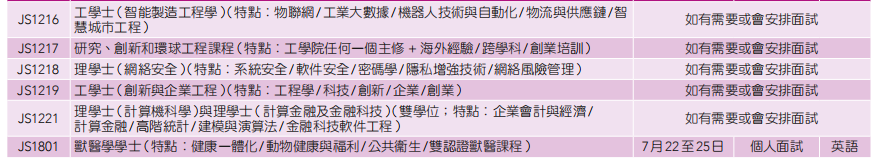 JUPAS志愿怎么填？哪些专业需要面试？