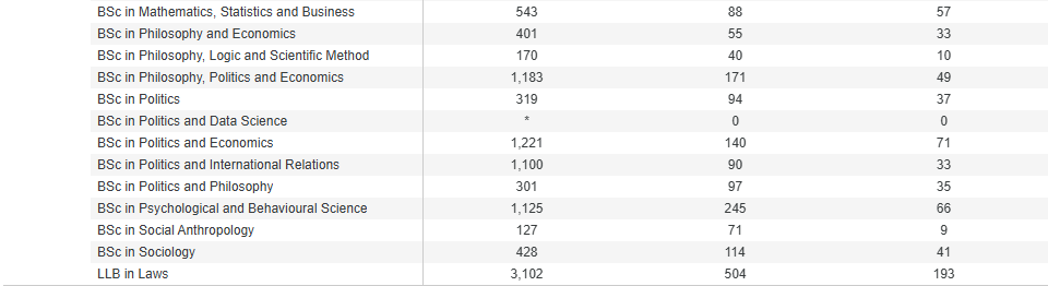 “高冷女神校” LSE 2025/26申请数据曝光,中国学生录取率竟比整体高? “高冷女神校” LSE 2025/26申请数据曝光,中国学生录取率竟比整体高?