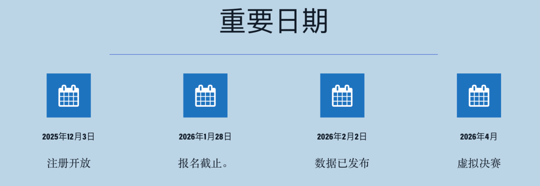 12月3日开启报名｜沃顿高中数据科学竞赛来了！抓住藤校最看重的技能！