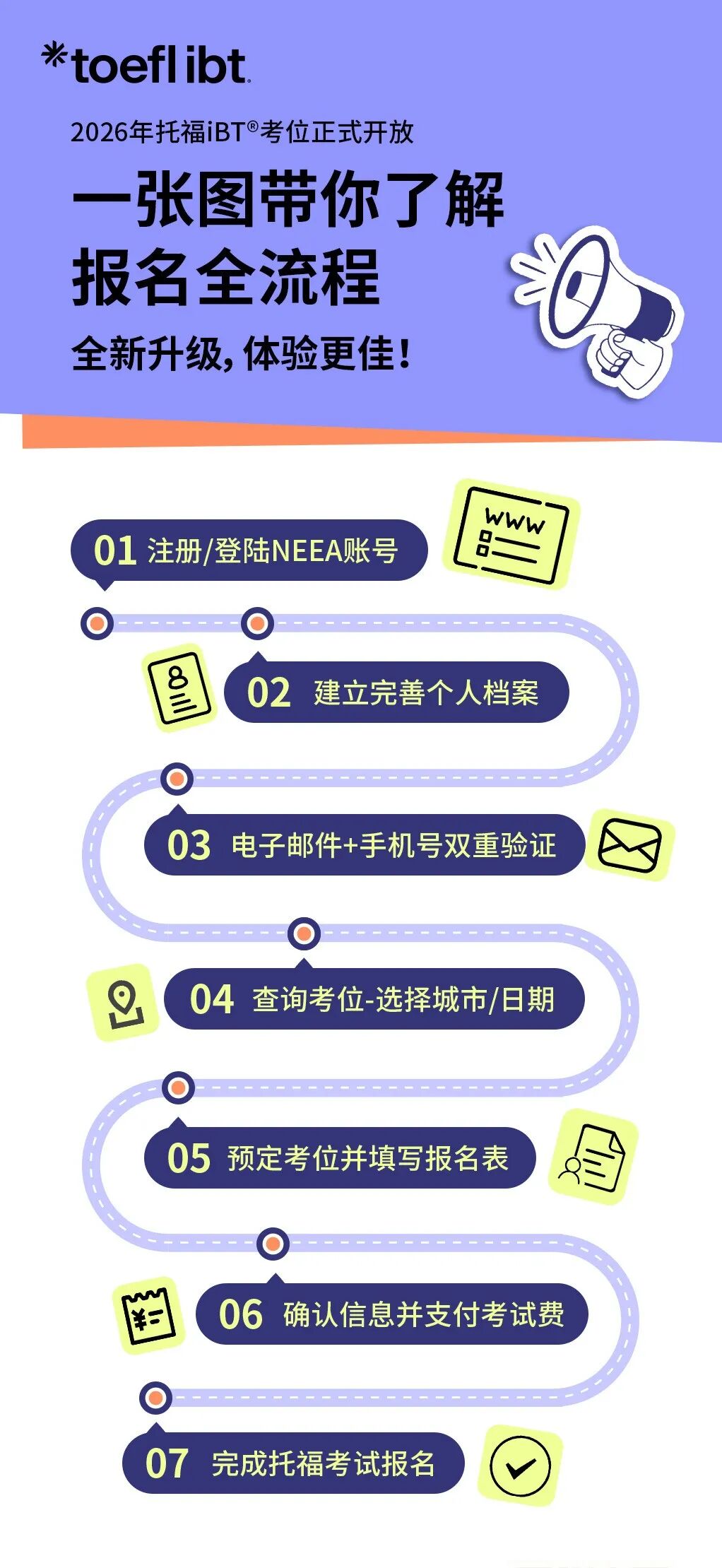 2026「新」托福考位正式发布！（附官网报名教程）