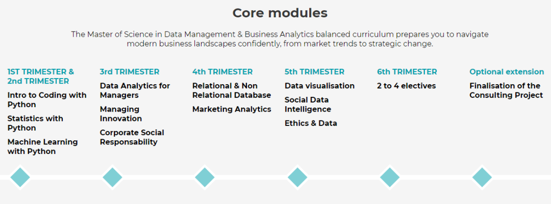 EDHEC北方高商在线英授硕士:数据管理与商业分析 EDHEC北方高商在线英授硕士:数据管理与商业分析