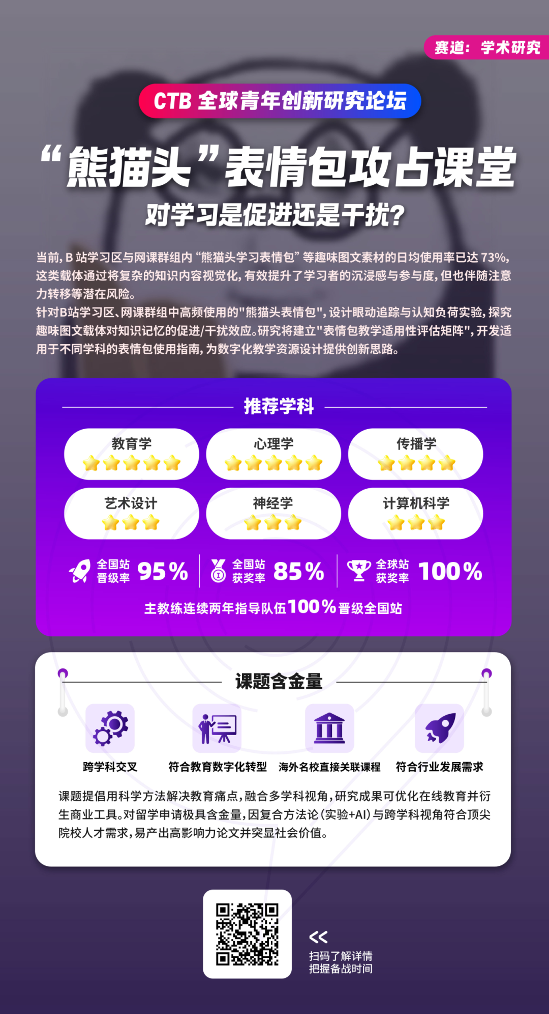 2025-2026 CTB竞赛报名组队即将截止！