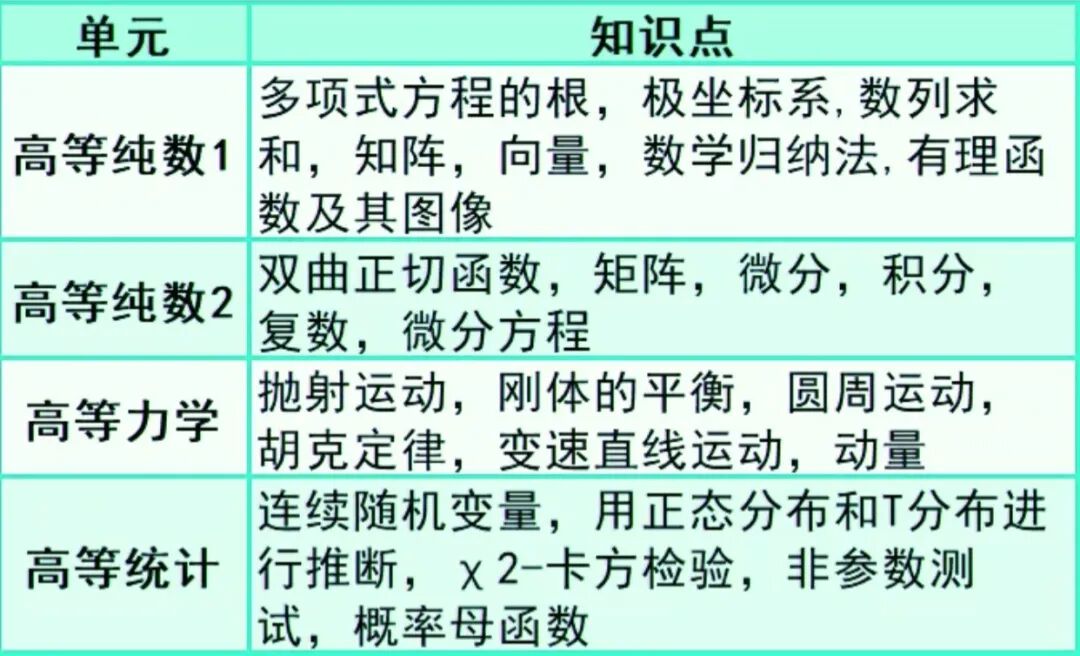 Alevel进阶数学难吗？和国内数学、IB数学难度对比？Alevel进阶数学如何拿A*？