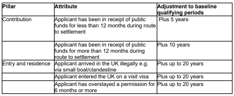 英国永居政策迎50年来最大变革！门槛再度提高，最长要等30年？