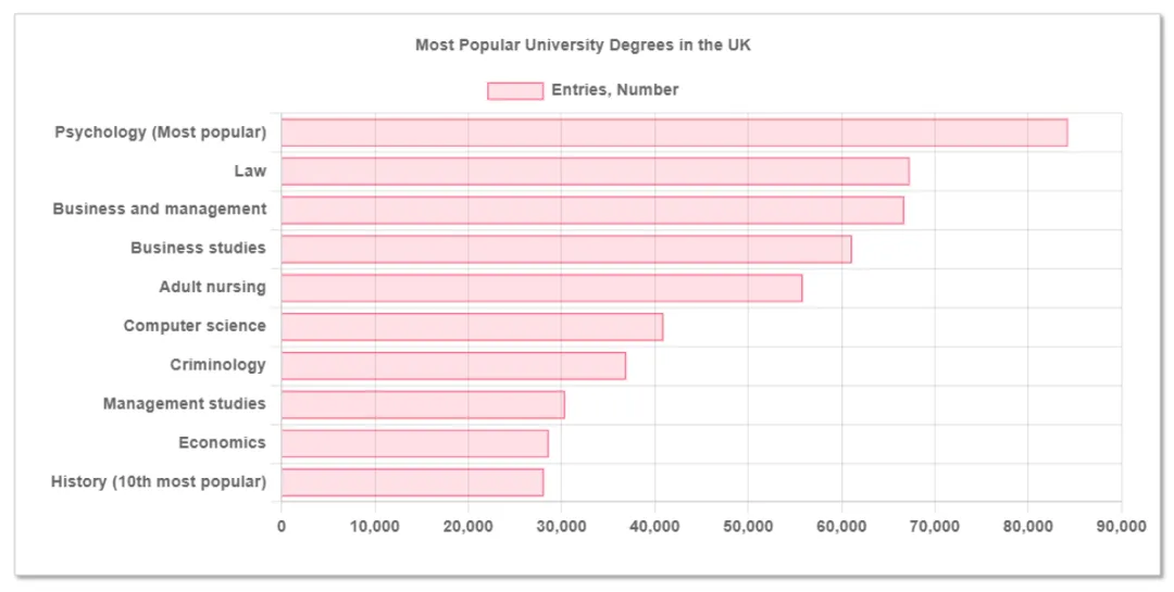 盘点商科最好的英国院校TOP10（附雅思要求）