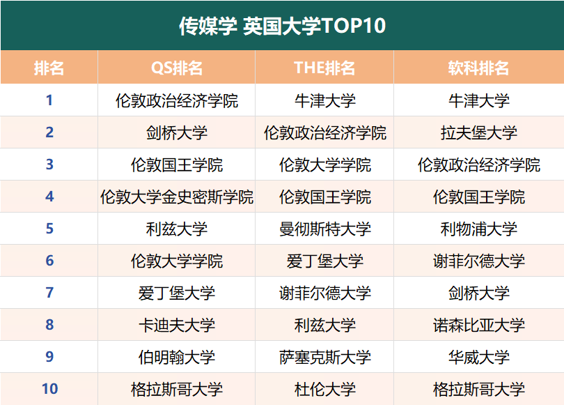 爆肝整理！盘点商科最好的英国院校TOP10（附雅思要求）