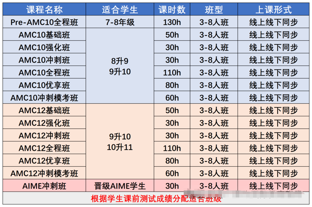 AMC10竞赛难度解析，AMC10能对标国内什么水平？附AMC10数学竞赛培训课程